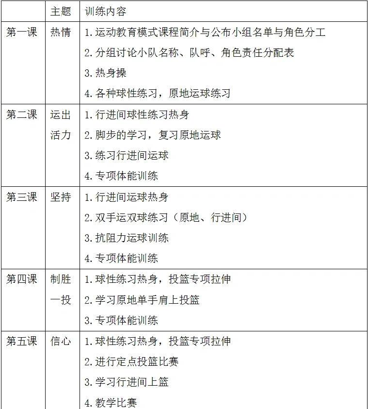 如何参加篮球训练营